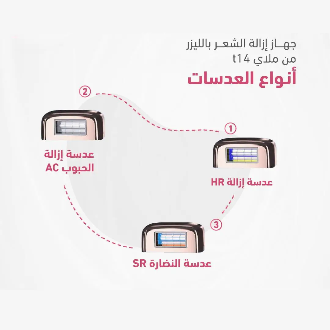 انواع العدسات لجهاز ليزر ملاي T14