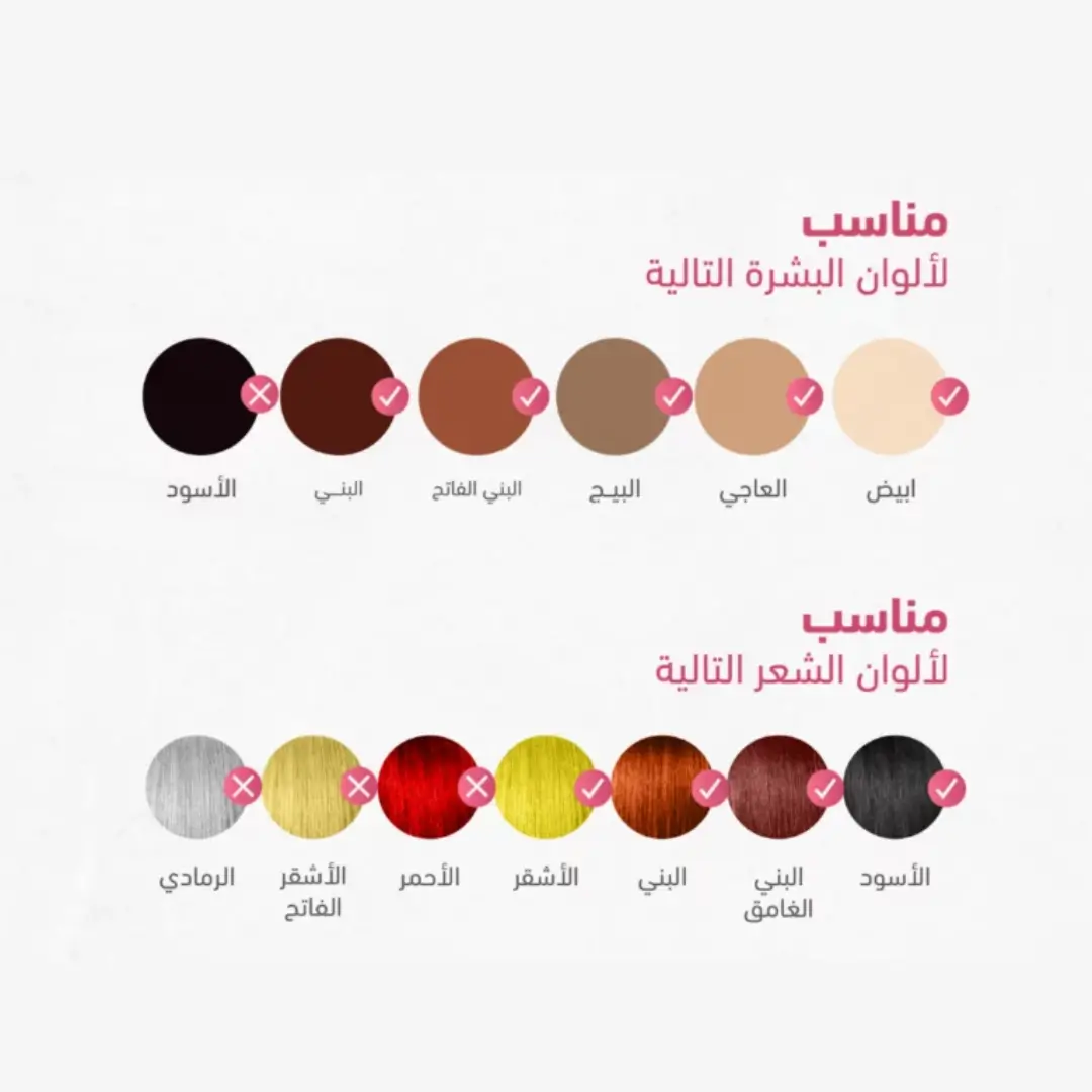 انواع البشرة والوان الشعر المناسب لاستخدام ليزر ملاي T14